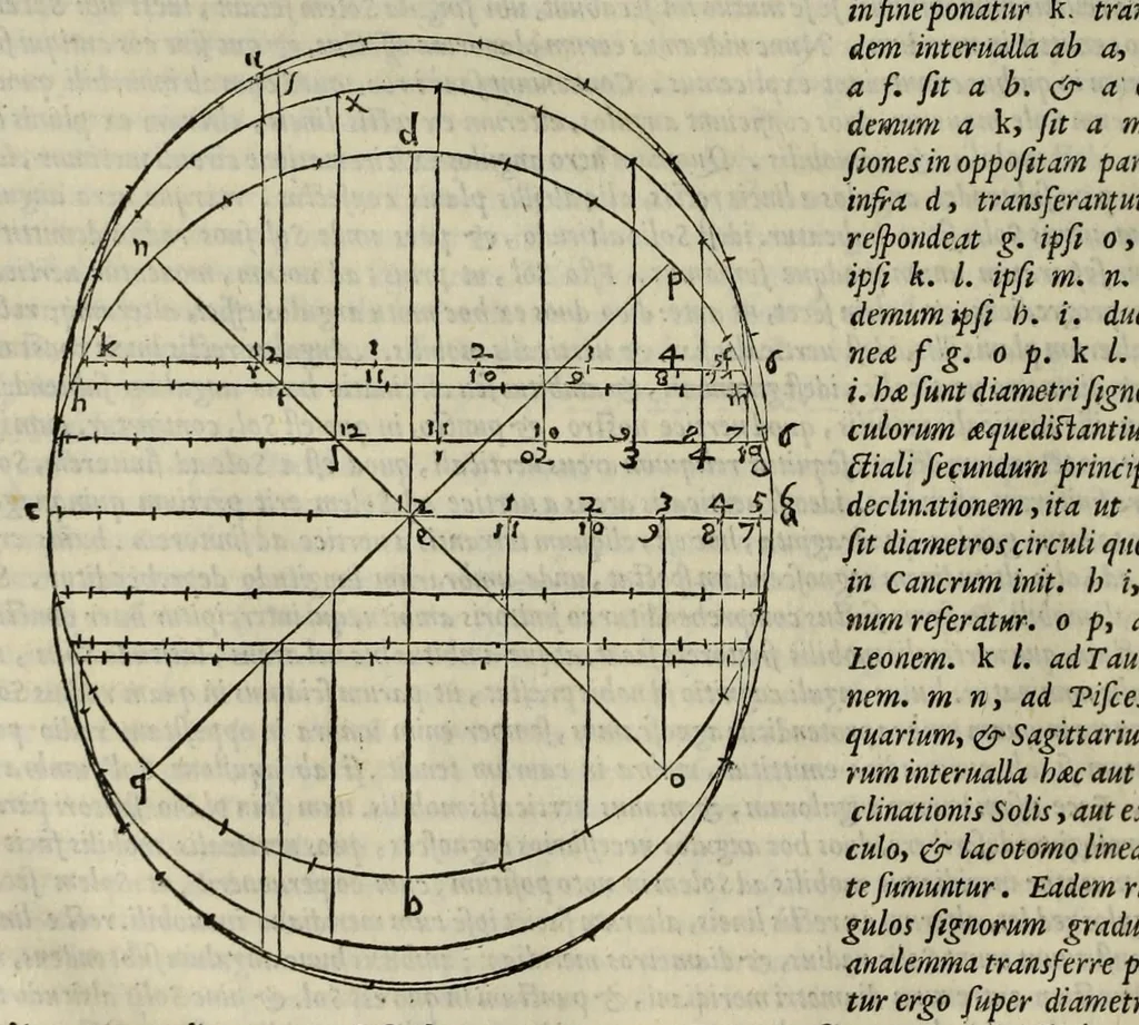 An illustration from M. Vitruuii Pollionis de architectura libri decem, 1567, leaf 346