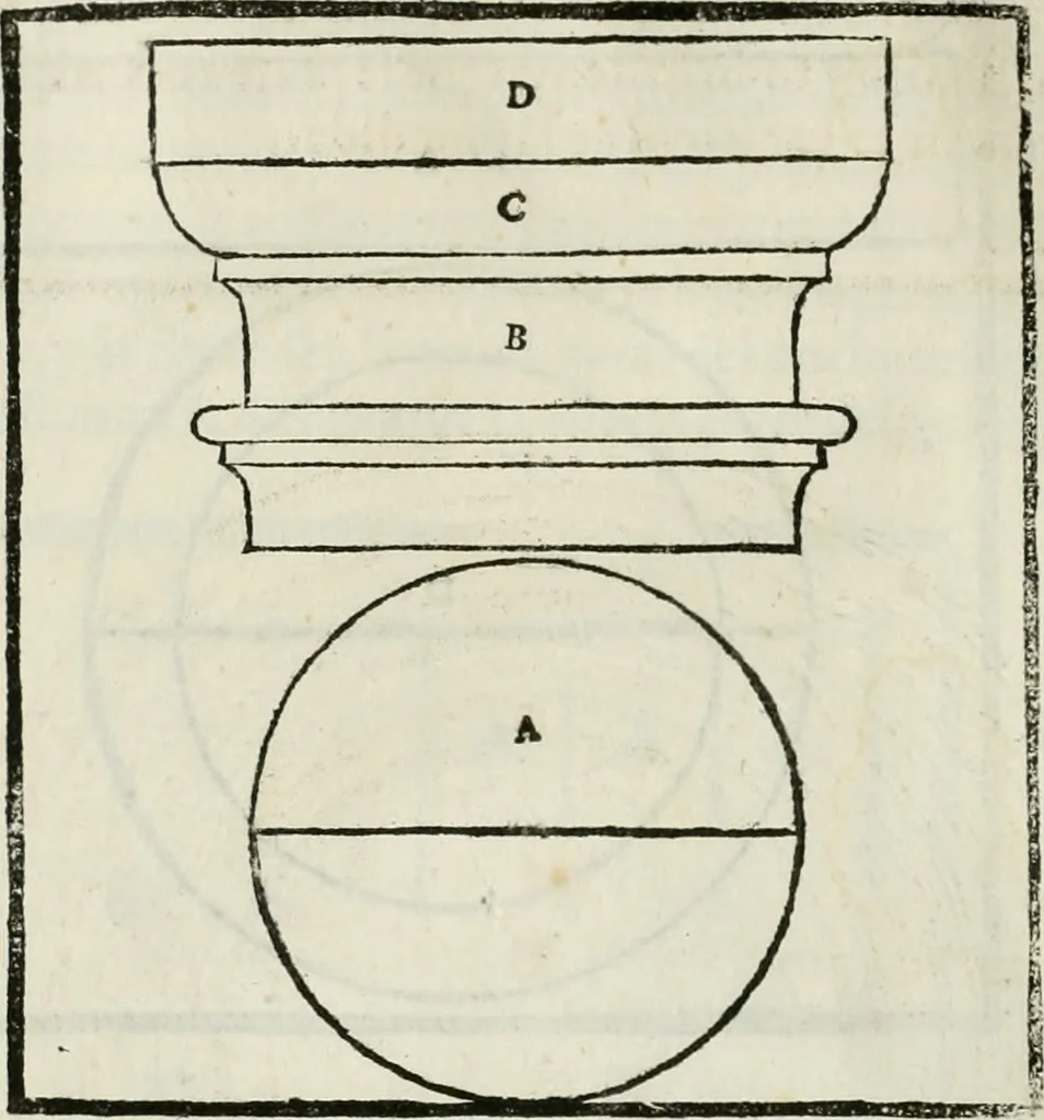 An illustration from M. Vitruuio Pollion De architectura : diuidido en diez libros, traduzidos de Latin en Castellano por Miguel de Vrrea architecto, y facado en su perfectio por Iuan Gracian impressor vezino de Alcala, 1582, leaf 123
