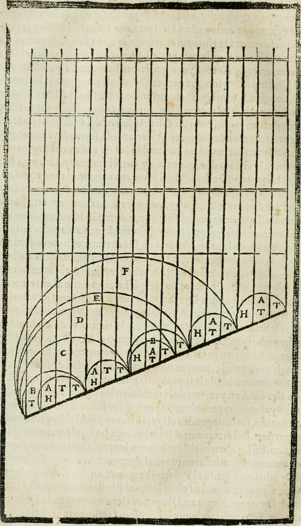 An illustration from M. Vitruuio Pollion De architectura : diuidido en diez libros, traduzidos de Latin en Castellano por Miguel de Vrrea architecto, y facado en su perfectio por Iuan Gracian impressor vezino de Alcala, 1582, leaf 139
