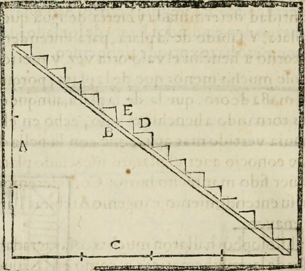 An illustration from M. Vitruuio Pollion De architectura : diuidido en diez libros, traduzidos de Latin en Castellano por Miguel de Vrrea architecto, y facado en su perfectio por Iuan Gracian impressor vezino de Alcala, 1582, leaf 231