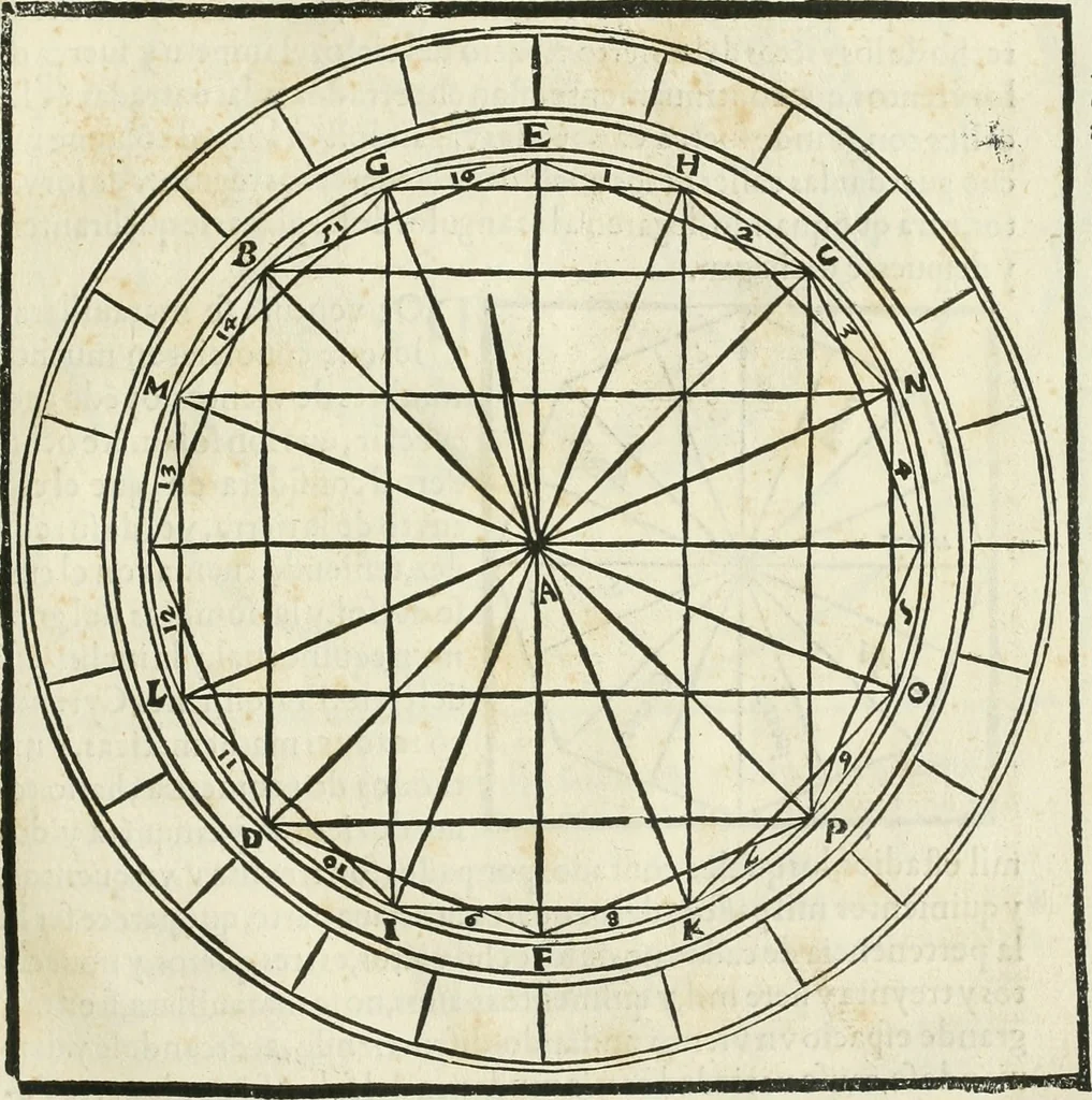 An illustration from M. Vitruuio Pollion De architectura : diuidido en diez libros, traduzidos de Latin en Castellano por Miguel de Vrrea architecto, y facado en su perfectio por Iuan Gracian impressor vezino de Alcala, 1582, leaf 40