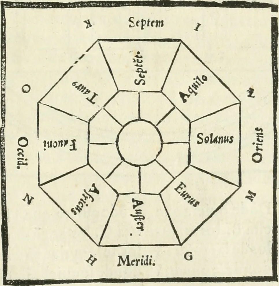 An illustration from M. Vitruuio Pollion De architectura : diuidido en diez libros, traduzidos de Latin en Castellano por Miguel de Vrrea architecto, y facado en su perfectio por Iuan Gracian impressor vezino de Alcala, 1582, leaf 44