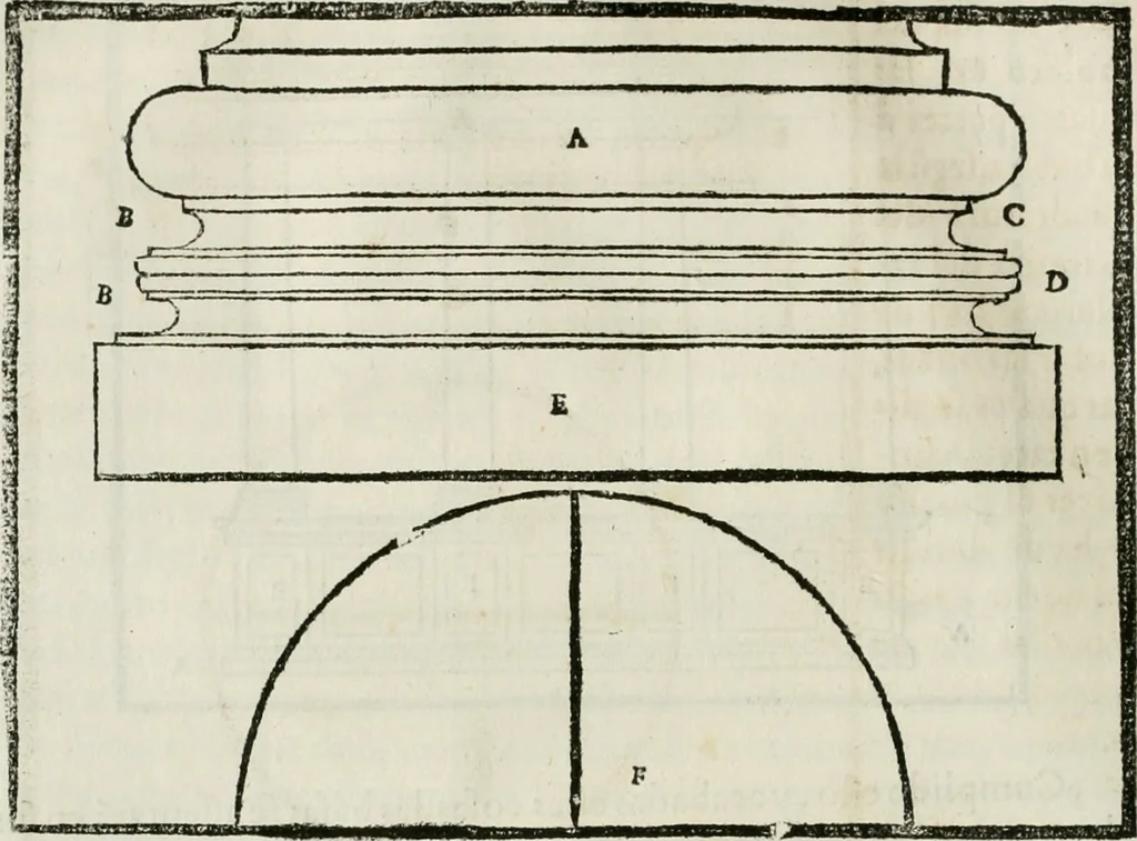 An illustration from M. Vitruuio Pollion De architectura : diuidido en diez libros, traduzidos de Latin en Castellano por Miguel de Vrrea architecto, y facado en su perfectio por Iuan Gracian impressor vezino de Alcala, 1582, leaf 91