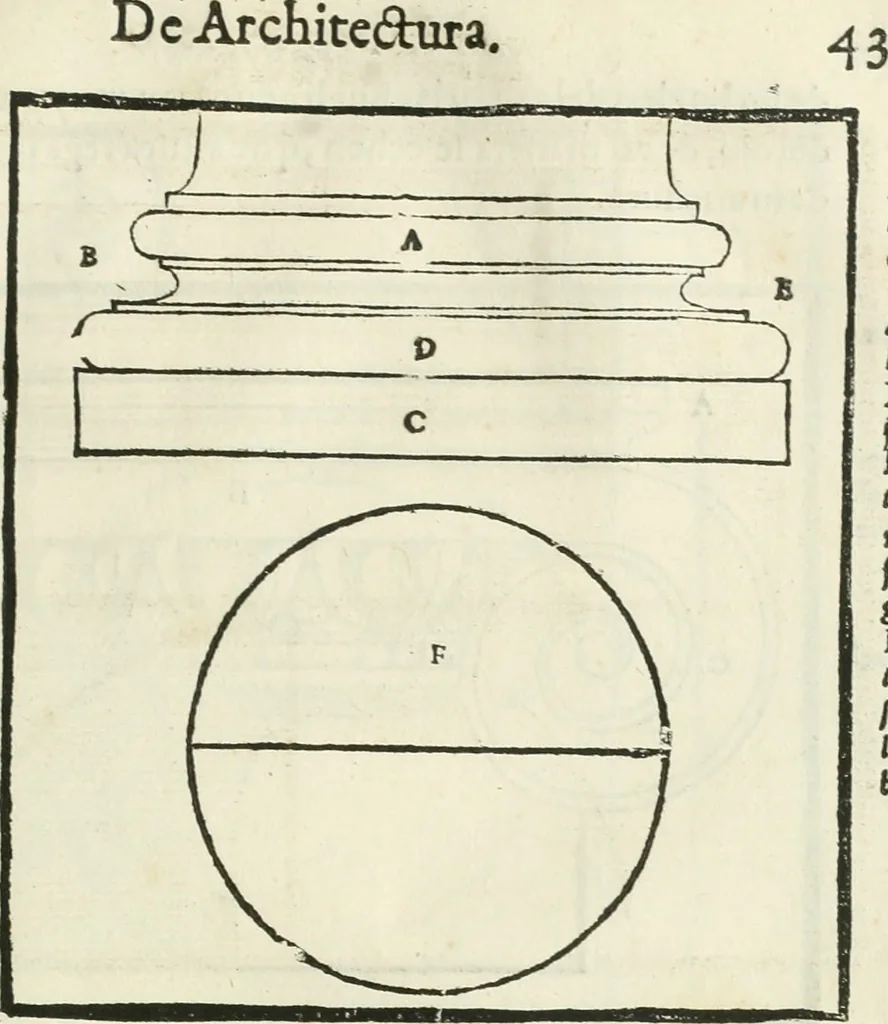 An illustration from M. Vitruuio Pollion De architectura : diuidido en diez libros, traduzidos de Latin en Castellano por Miguel de Vrrea architecto, y facado en su perfectio por Iuan Gracian impressor vezino de Alcala, 1582, leaf 92
