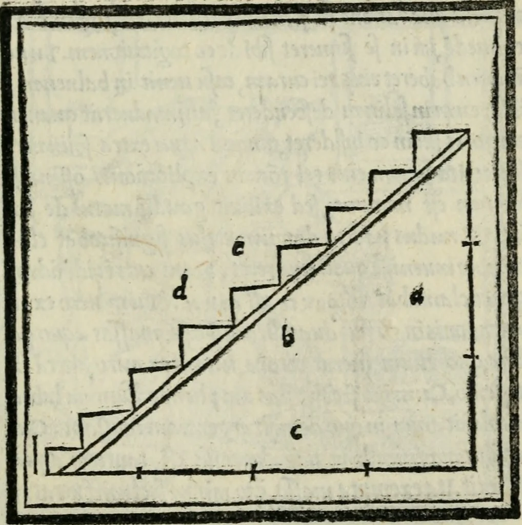 An illustration from M. Vitrvvii De architectvra libri decem : nuper maxima diligentia castigati atq[ue] excusi : additis Iulij Frontini De aqueductibus libris propter materiae affinitatem, 1522, leaf 300