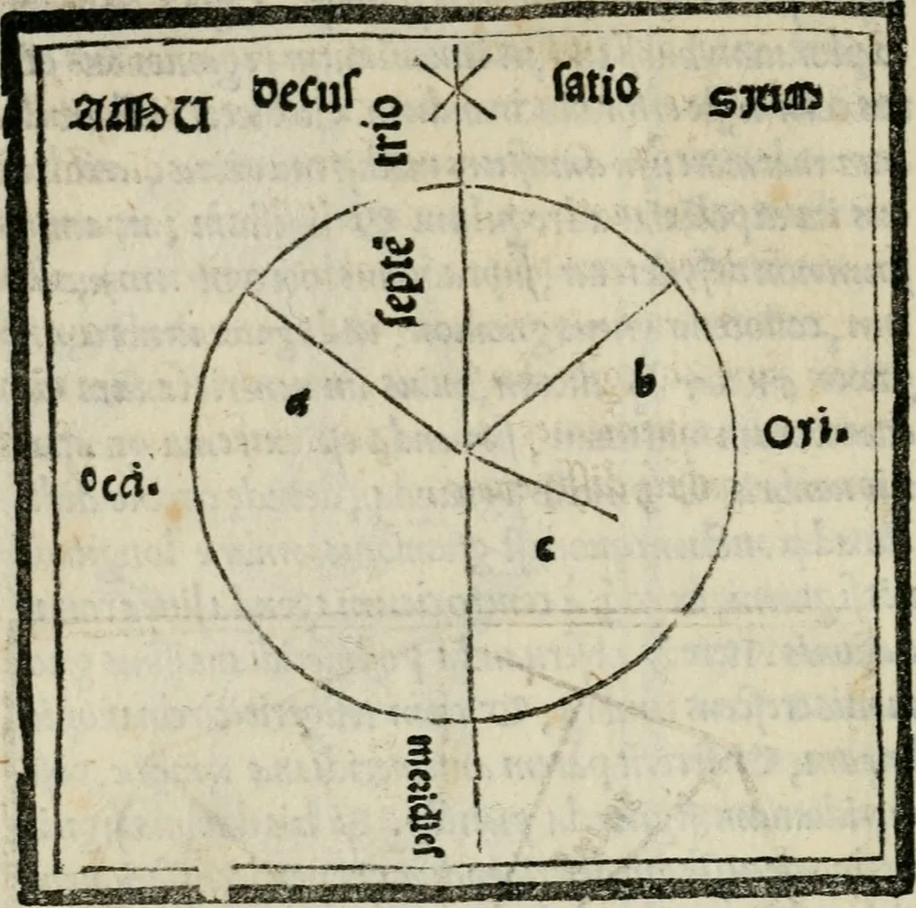 An illustration from M. Vitrvvii De architectvra libri decem : nuper maxima diligentia castigati atq[ue] excusi : additis Iulij Frontini De aqueductibus libris propter materiae affinitatem, 1522, leaf 43