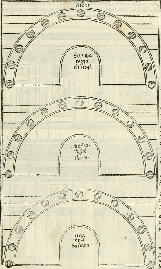 An illustration from M. Vitrvvii Pollionis De architectura libri decem, 1567, leaf 208