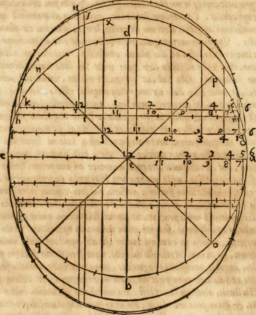 An illustration from M. Vitrvvii Pollionis De architectura libri decem, 1567, leaf 333