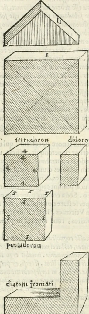 An illustration from M. Vitrvvii Pollionis De architectura libri decem, 1567, leaf 77