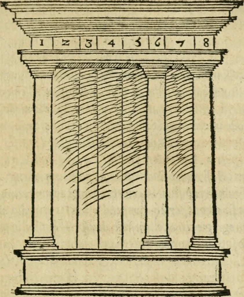An illustration from M. Vitrvvii viri svae professionis pertissimi De architectvra libri decem, ad Avgvstum Cæsarem accuratiss. conscripsit & nvnc primvm in Germania qva potuit diligentia excusi, atq[ue] hinc inde schematibus non iniucundis exornati, 1543, leaf 136