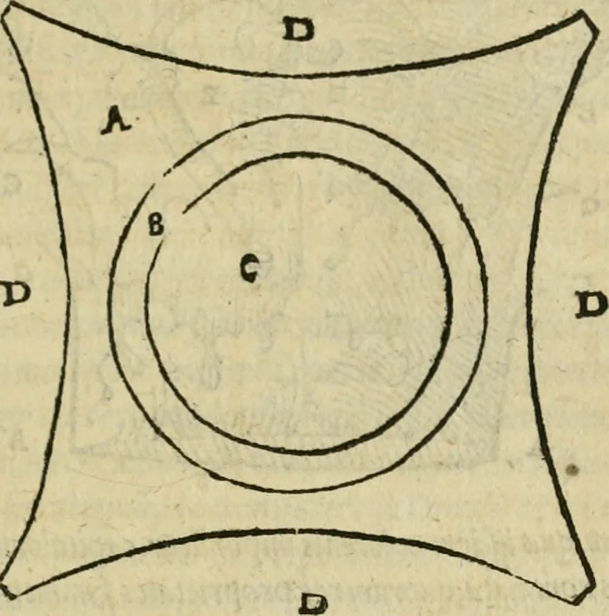 An illustration from M. Vitrvvii viri svae professionis pertissimi De architectvra libri decem, ad Avgvstum Cæsarem accuratiss. conscripsit & nvnc primvm in Germania qva potuit diligentia excusi, atq[ue] hinc inde schematibus non iniucundis exornati, 1543, leaf 154