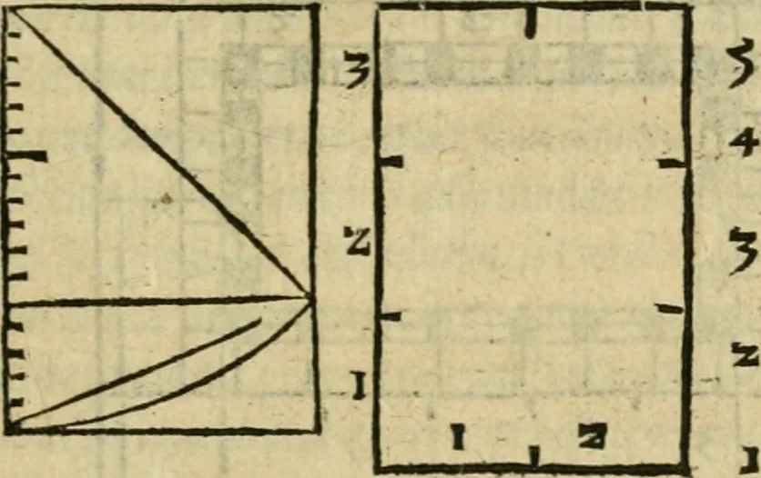 An illustration from M. Vitrvvii viri svae professionis pertissimi De architectvra libri decem, ad Avgvstum Cæsarem accuratiss. conscripsit & nvnc primvm in Germania qva potuit diligentia excusi, atq[ue] hinc inde schematibus non iniucundis exornati, 1543, leaf 204