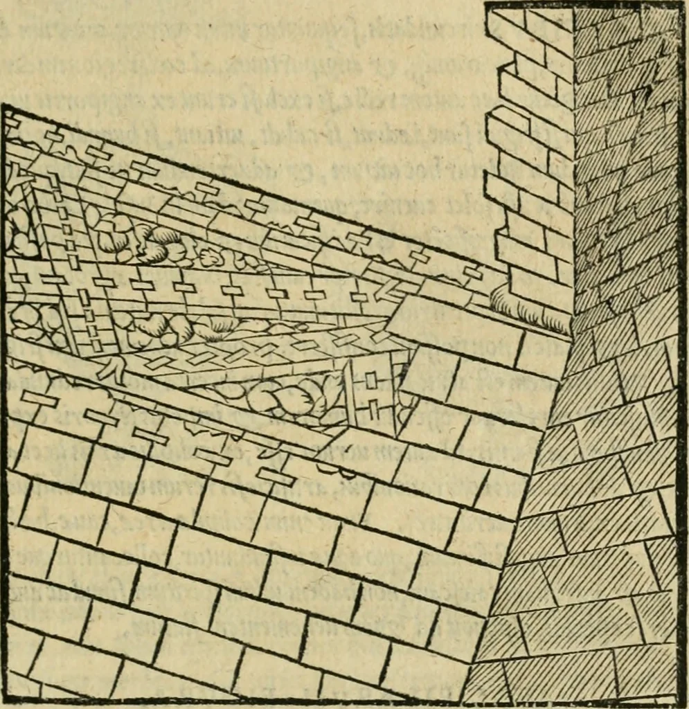 An illustration from M. Vitrvvii viri svae professionis pertissimi De architectvra libri decem, ad Avgvstum Cæsarem accuratiss. conscripsit & nvnc primvm in Germania qva potuit diligentia excusi, atq[ue] hinc inde schematibus non iniucundis exornati, 1543, leaf 76