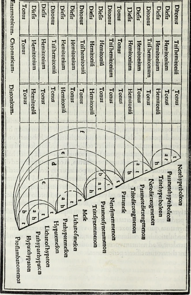 An illustration from M. Vitrvvivs per Iocvndvm solito castigatior factvs cvm figvris et tabvla vt iam legi et intelligi possit, 1511, leaf 109