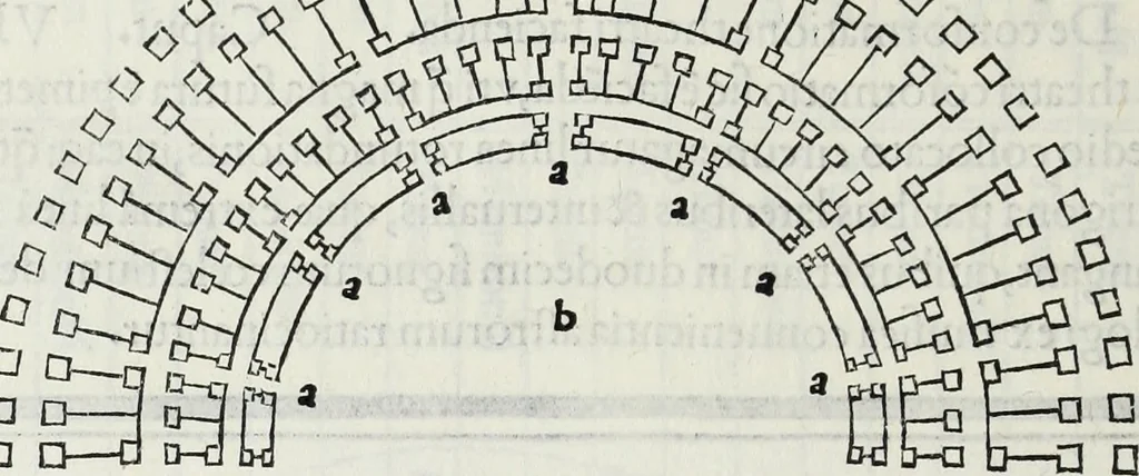 An illustration from M. Vitrvvivs per Iocvndvm solito castigatior factvs cvm figvris et tabvla vt iam legi et intelligi possit, 1511, leaf 111