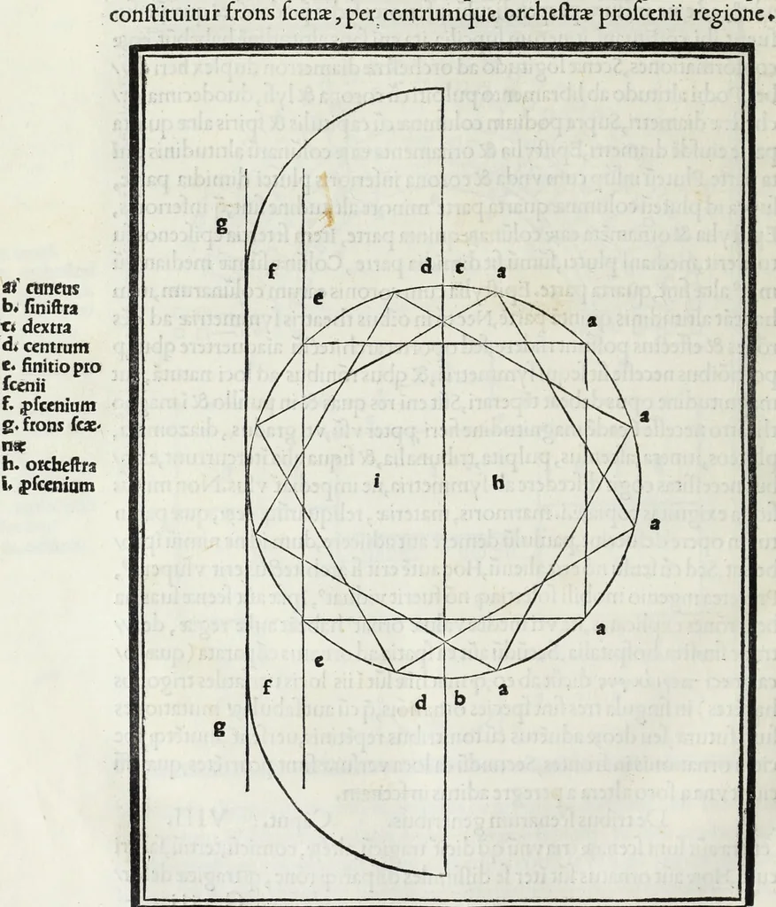 An illustration from M. Vitrvvivs per Iocvndvm solito castigatior factvs cvm figvris et tabvla vt iam legi et intelligi possit, 1511, leaf 113