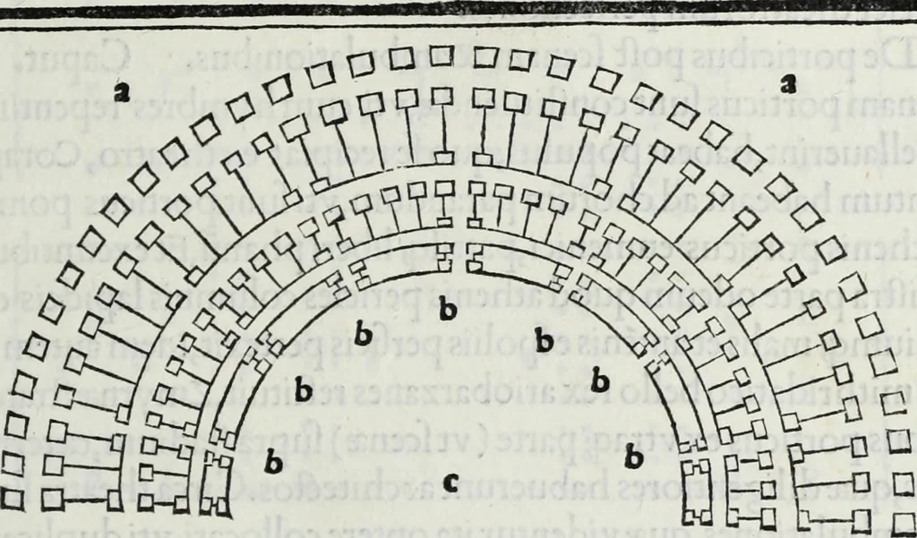 An illustration from M. Vitrvvivs per Iocvndvm solito castigatior factvs cvm figvris et tabvla vt iam legi et intelligi possit, 1511, leaf 114