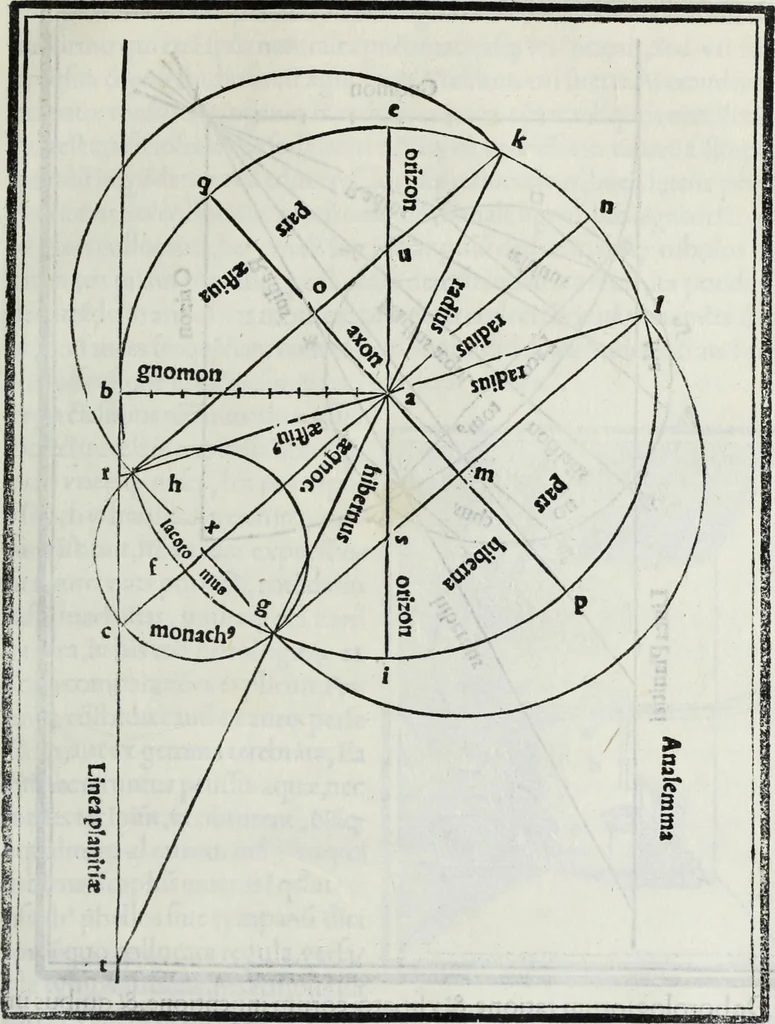 An illustration from M. Vitrvvivs per Iocvndvm solito castigatior factvs cvm figvris et tabvla vt iam legi et intelligi possit, 1511, leaf 194