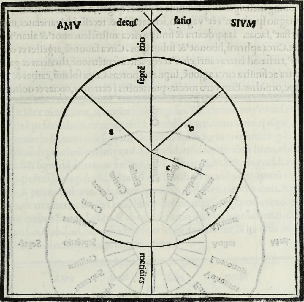 An illustration from M. Vitrvvivs per Iocvndvm solito castigatior factvs cvm figvris et tabvla vt iam legi et intelligi possit, 1511, leaf 30