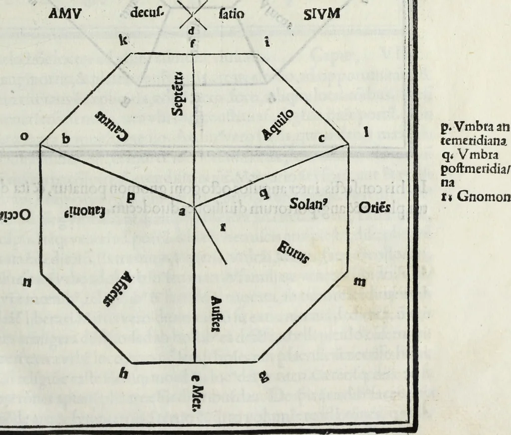 An illustration from M. Vitrvvivs per Iocvndvm solito castigatior factvs cvm figvris et tabvla vt iam legi et intelligi possit, 1511, leaf 32