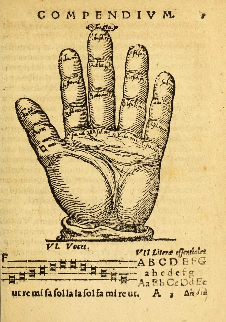 An illustration from Mvsicae epitome ex Glareani Dodechordo vna tum qvinqve melodiis svper eivsdem Glareani Panegyrico de Helveticarum XIII urbium Laudibus, 1559, leaf 23