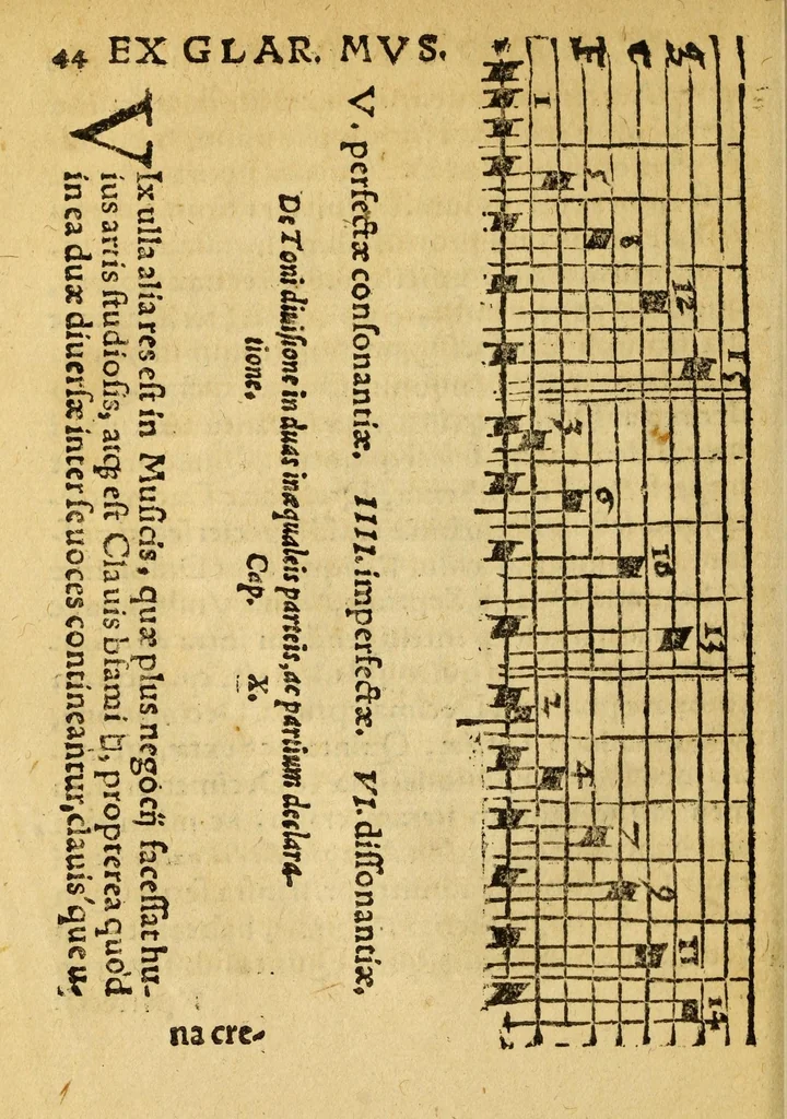 An illustration from Mvsicae epitome ex Glareani Dodechordo vna tum qvinqve melodiis svper eivsdem Glareani Panegyrico de Helveticarum XIII urbium Laudibus, 1559, leaf 62