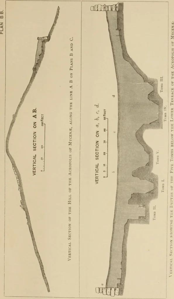 An illustration from Mycen©Œ : a narrative of researches and discoveries at Mycen©Œ and Tiryns, 1878, leaf 514