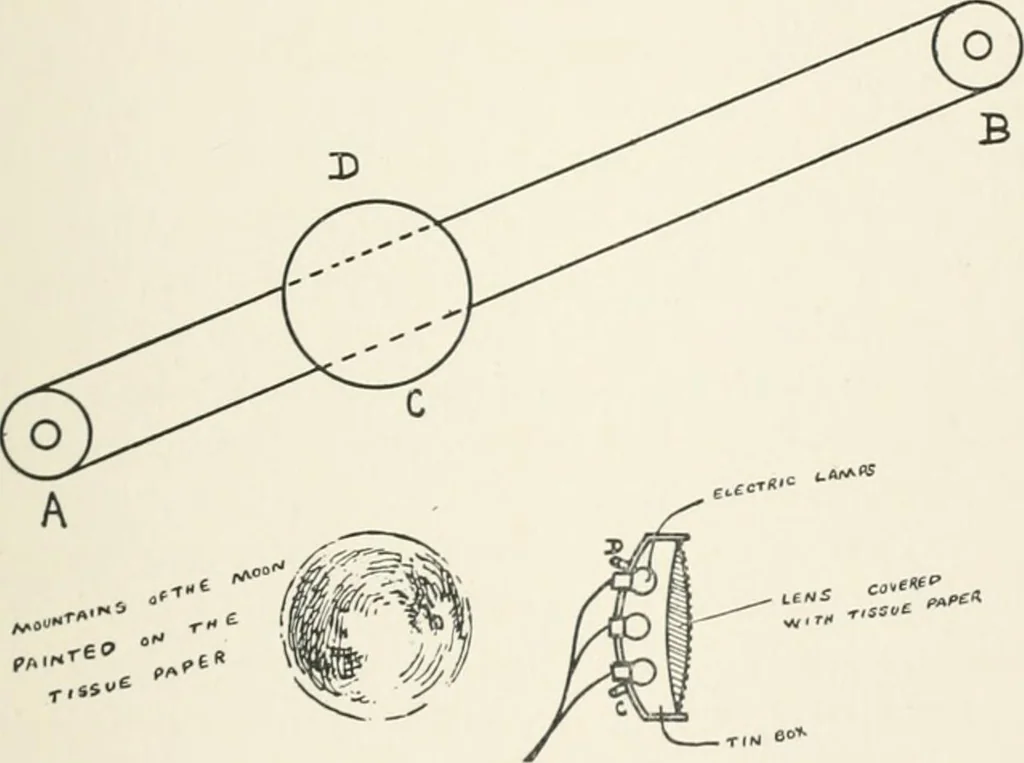 An illustration from My school and my gospel, 1908, leaf 224