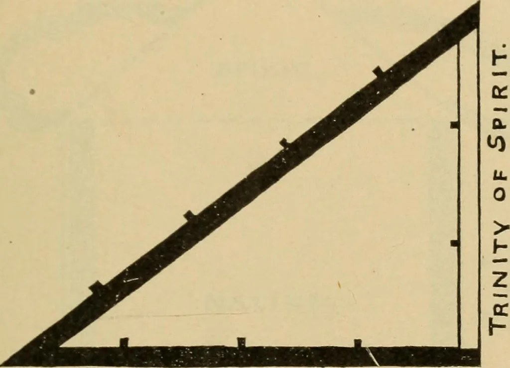 An illustration from Mystic masonry; or, The symbols of freemasonry and the greater mysteries of antiquity, 1904, leaf 298