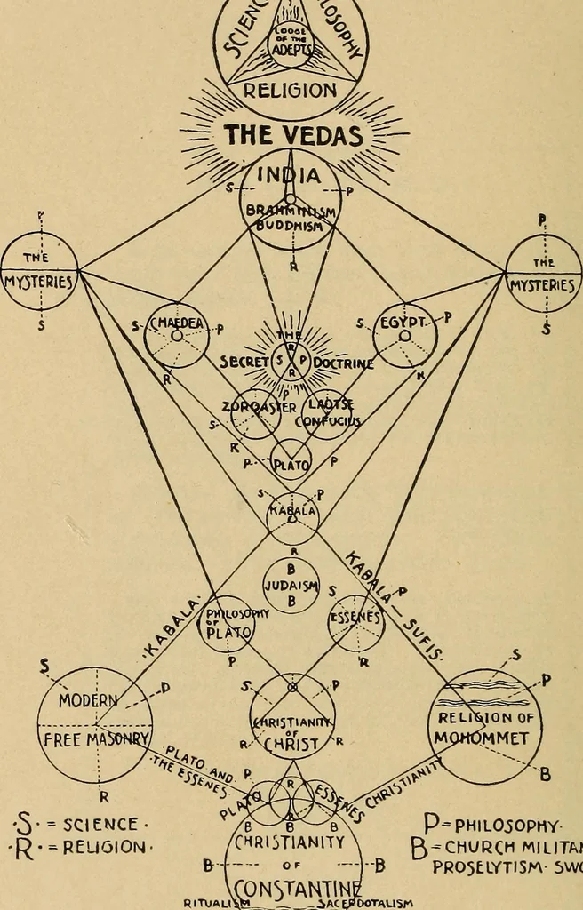 An illustration from Mystic masonry; or, The symbols of freemasonry and the greater mysteries of antiquity, 1904, leaf 7