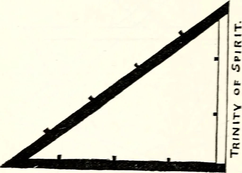An illustration from Mystic Masonry, or, the Symbols of Freemasonry and Greater Mysteries of Antiquity (1911) [Supplemental Harmonic Series], 1911, leaf 305