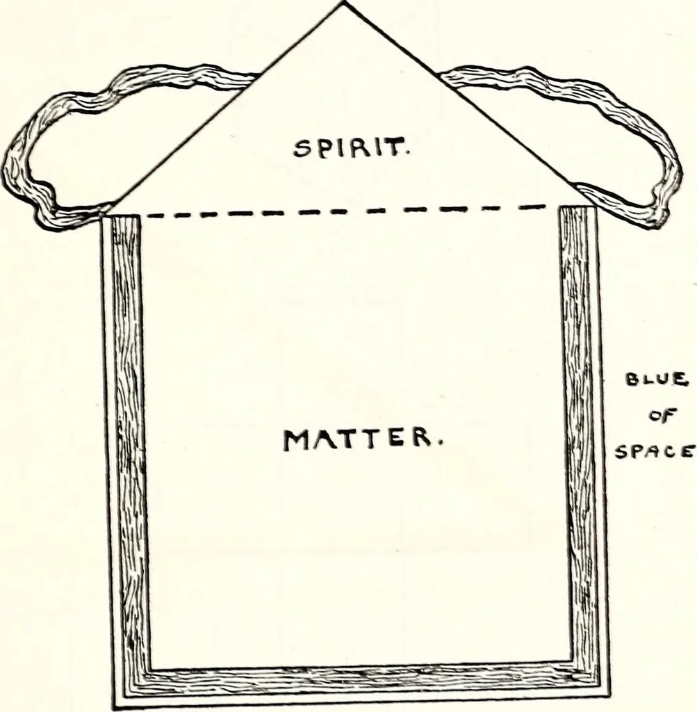 An illustration from Mystic Masonry, or, the Symbols of Freemasonry and Greater Mysteries of Antiquity (1911) [Supplemental Harmonic Series], 1911, leaf 306