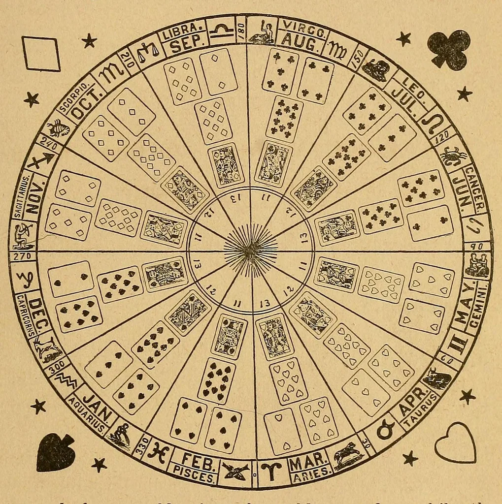 An illustration from The mystic test book;, 1893, leaf 251