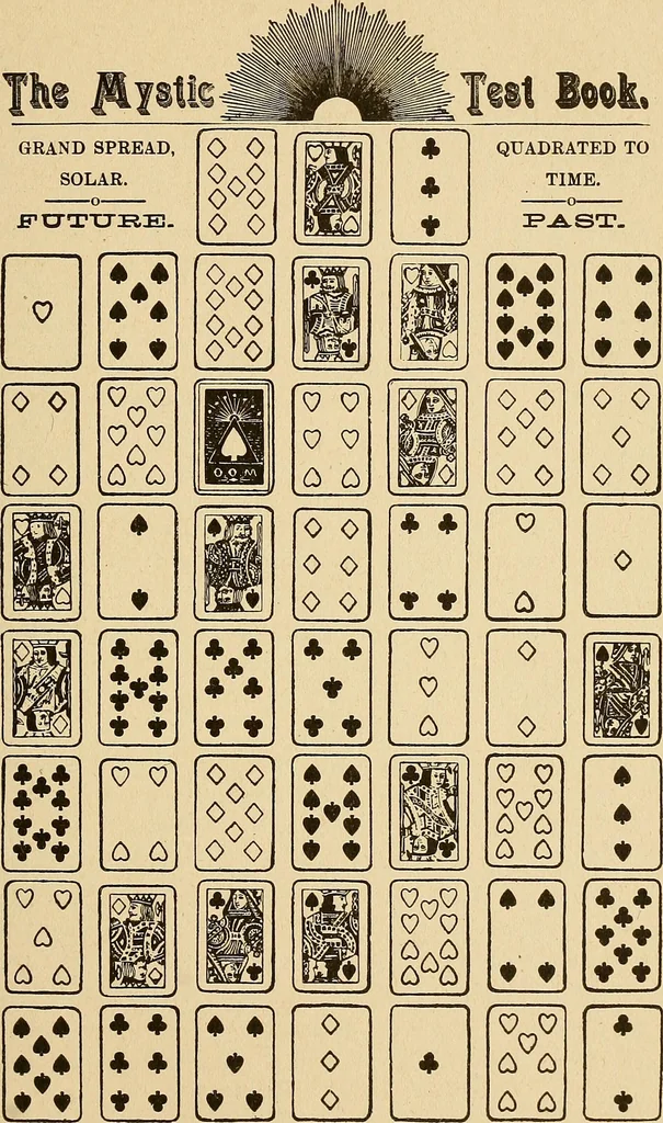 An illustration from The mystic test book; or, The magic of the cards. Giving the mystic meaning of these wonderful and ancient emblems in their relationship to the heavenly bodies, under all conditions; with rules and processes for reading or delineating the emblems, 1919, leaf 100