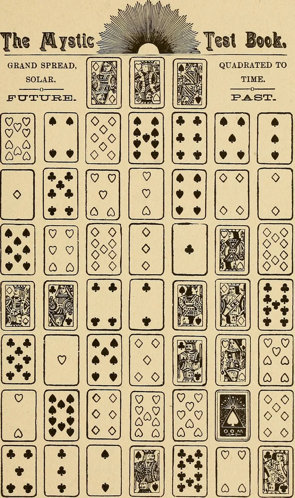 An illustration from The mystic test book; or, The magic of the cards. Giving the mystic meaning of these wonderful and ancient emblems in their relationship to the heavenly bodies, under all conditions; with rules and processes for reading or delineating the emblems, 1919, leaf 104