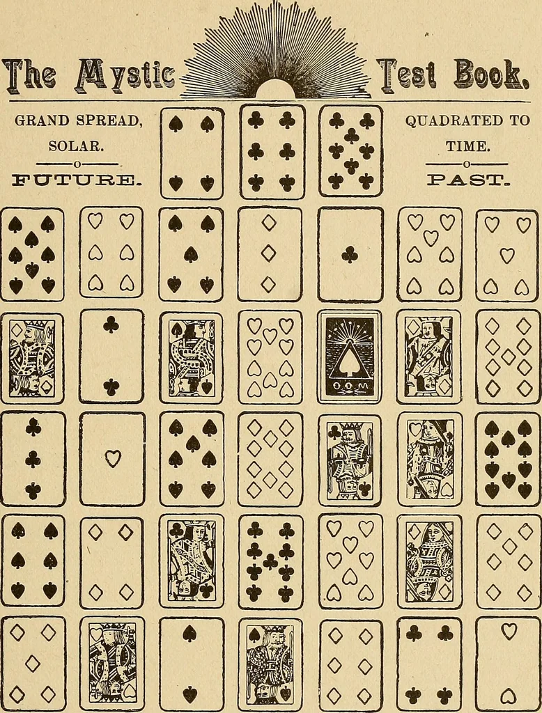 An illustration from The mystic test book; or, The magic of the cards. Giving the mystic meaning of these wonderful and ancient emblems in their relationship to the heavenly bodies, under all conditions; with rules and processes for reading or delineating the emblems, 1919, leaf 116