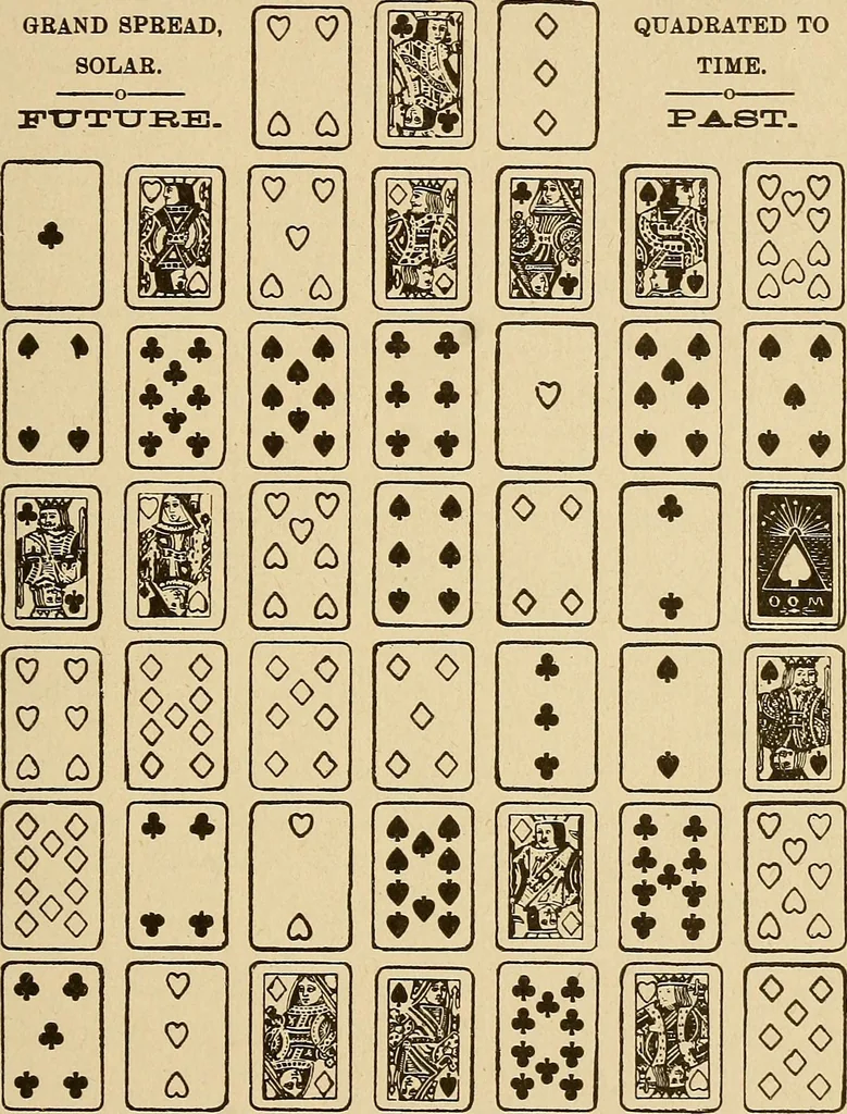 An illustration from The mystic test book; or, The magic of the cards. Giving the mystic meaning of these wonderful and ancient emblems in their relationship to the heavenly bodies, under all conditions; with rules and processes for reading or delineating the emblems, 1919, leaf 126