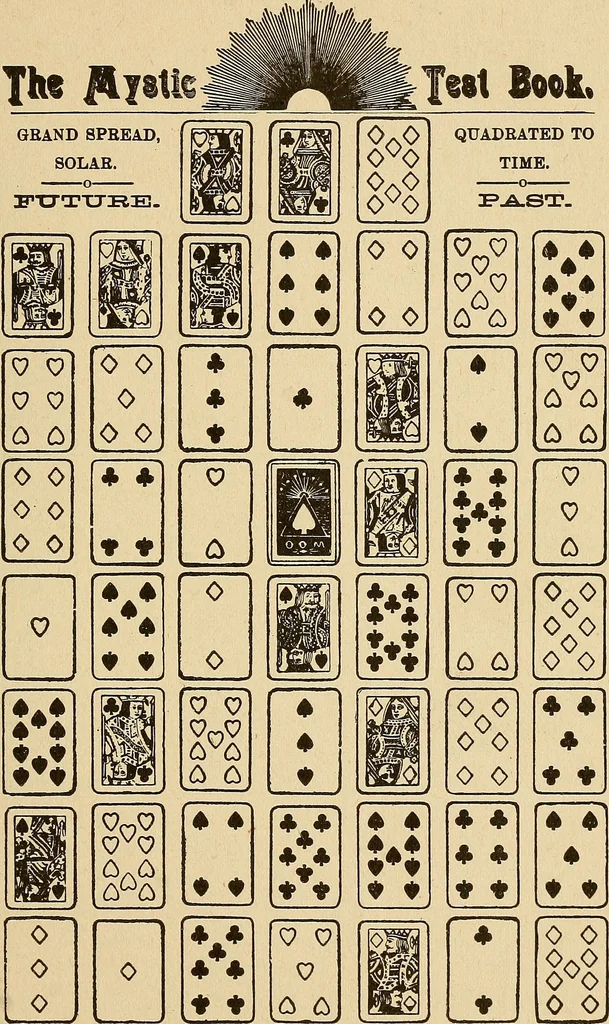 An illustration from The mystic test book; or, The magic of the cards. Giving the mystic meaning of these wonderful and ancient emblems in their relationship to the heavenly bodies, under all conditions; with rules and processes for reading or delineating the emblems, 1919, leaf 128