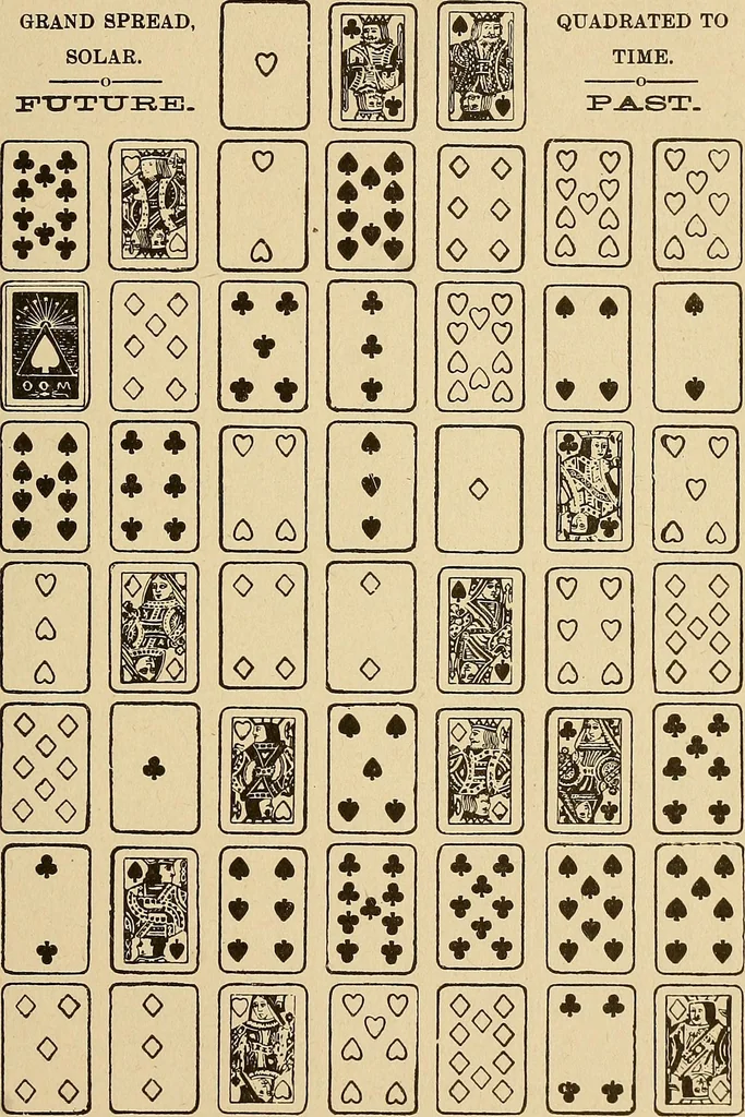 An illustration from The mystic test book; or, The magic of the cards. Giving the mystic meaning of these wonderful and ancient emblems in their relationship to the heavenly bodies, under all conditions; with rules and processes for reading or delineating the emblems, 1919, leaf 130