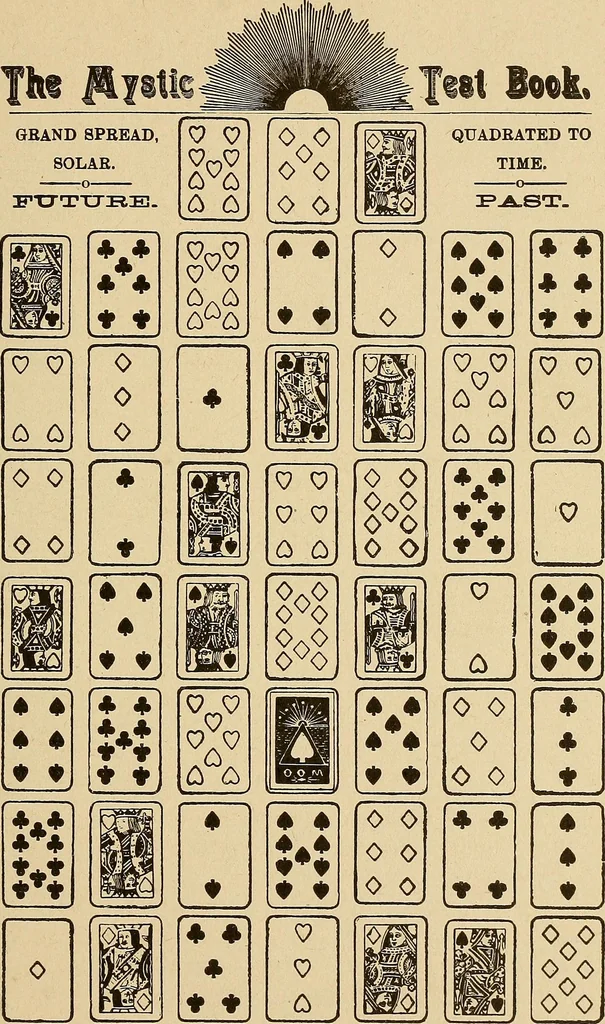 An illustration from The mystic test book; or, The magic of the cards. Giving the mystic meaning of these wonderful and ancient emblems in their relationship to the heavenly bodies, under all conditions; with rules and processes for reading or delineating the emblems, 1919, leaf 144