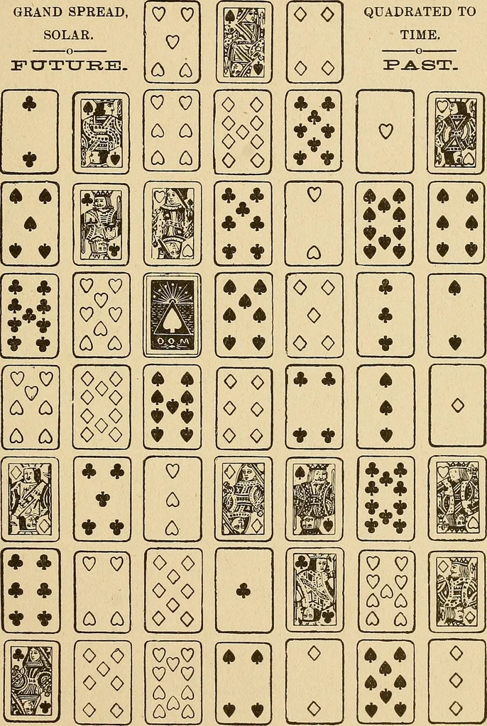 An illustration from The mystic test book; or, The magic of the cards. Giving the mystic meaning of these wonderful and ancient emblems in their relationship to the heavenly bodies, under all conditions; with rules and processes for reading or delineating the emblems, 1919, leaf 180