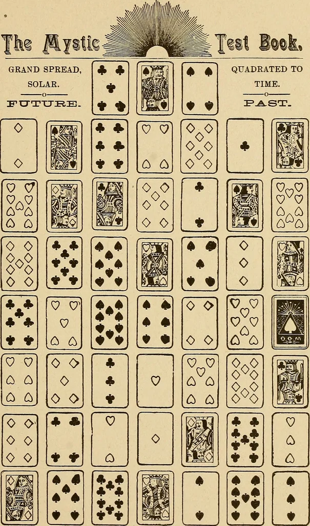 An illustration from The mystic test book; or, The magic of the cards. Giving the mystic meaning of these wonderful and ancient emblems in their relationship to the heavenly bodies, under all conditions; with rules and processes for reading or delineating the emblems, 1919, leaf 182
