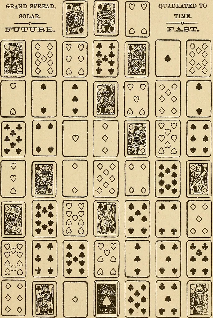 An illustration from The mystic test book; or, The magic of the cards. Giving the mystic meaning of these wonderful and ancient emblems in their relationship to the heavenly bodies, under all conditions; with rules and processes for reading or delineating the emblems, 1919, leaf 188