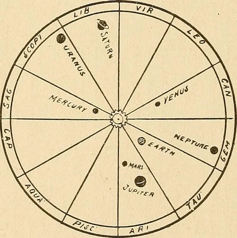 An illustration from The mystic test book; or, The magic of the cards. Giving the mystic meaning of these wonderful and ancient emblems in their relationship to the heavenly bodies, under all conditions; with rules and processes for reading or delineating the emblems, 1919, leaf 191