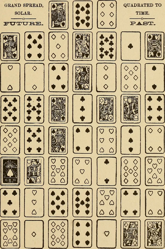 An illustration from The mystic test book; or, The magic of the cards. Giving the mystic meaning of these wonderful and ancient emblems in their relationship to the heavenly bodies, under all conditions; with rules and processes for reading or delineating the emblems, 1919, leaf 196