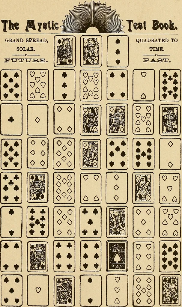 An illustration from The mystic test book; or, The magic of the cards. Giving the mystic meaning of these wonderful and ancient emblems in their relationship to the heavenly bodies, under all conditions; with rules and processes for reading or delineating the emblems, 1919, leaf 198