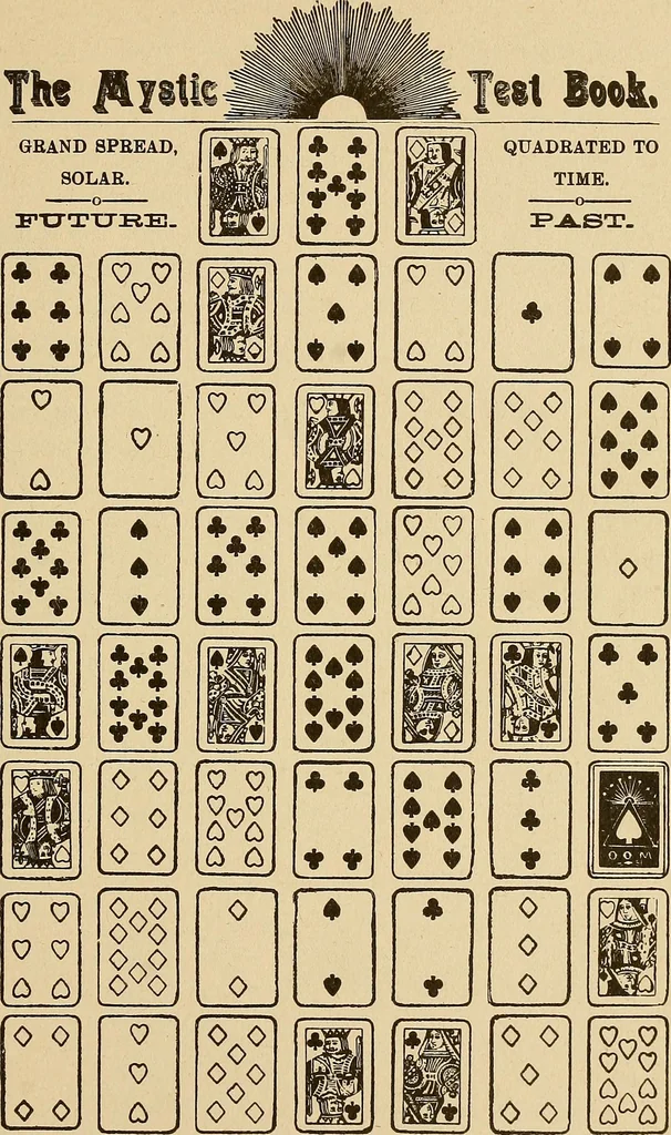 An illustration from The mystic test book; or, The magic of the cards. Giving the mystic meaning of these wonderful and ancient emblems in their relationship to the heavenly bodies, under all conditions; with rules and processes for reading or delineating the emblems, 1919, leaf 200