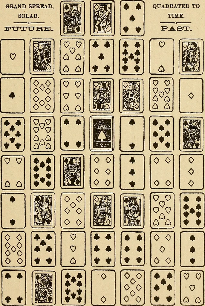 An illustration from The mystic test book; or, The magic of the cards. Giving the mystic meaning of these wonderful and ancient emblems in their relationship to the heavenly bodies, under all conditions; with rules and processes for reading or delineating the emblems, 1919, leaf 206