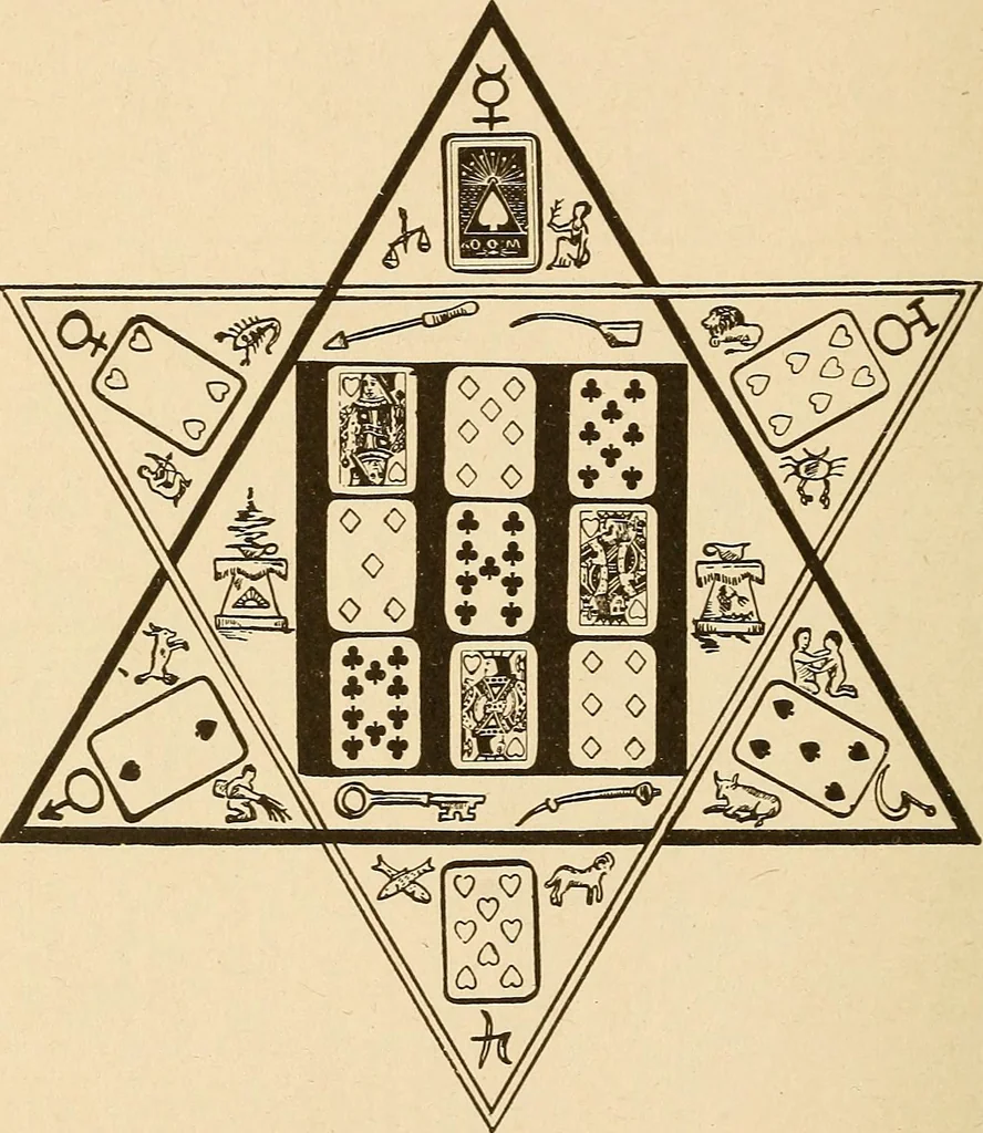 An illustration from The mystic test book; or, The magic of the cards. Giving the mystic meaning of these wonderful and ancient emblems in their relationship to the heavenly bodies, under all conditions; with rules and processes for reading or delineating the emblems, 1919, leaf 213
