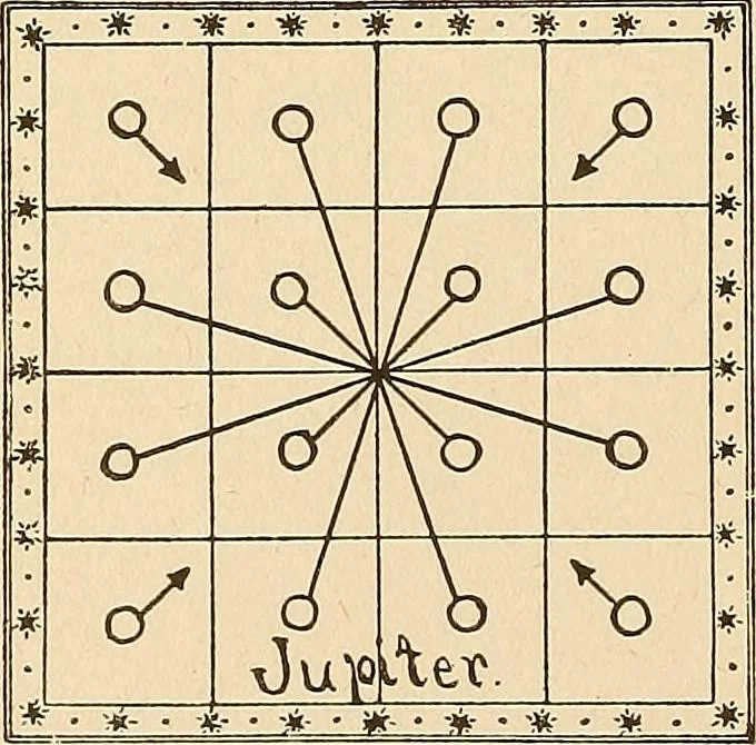 An illustration from The mystic test book; or, The magic of the cards. Giving the mystic meaning of these wonderful and ancient emblems in their relationship to the heavenly bodies, under all conditions; with rules and processes for reading or delineating the emblems, 1919, leaf 225